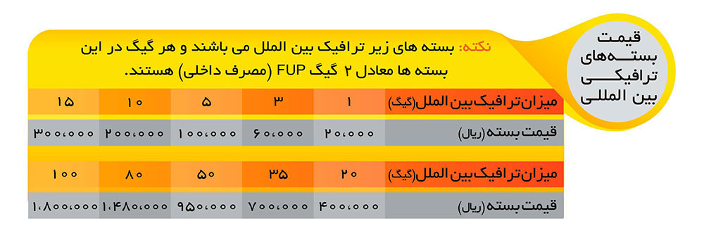 trfic